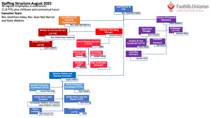 Staffing August 2025.png